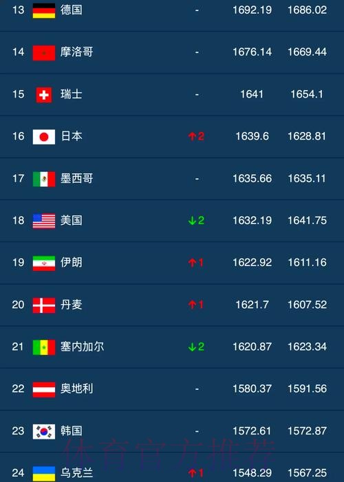 世界杯热门买球排行榜揭晓 世界杯热门买球排行榜揭晓